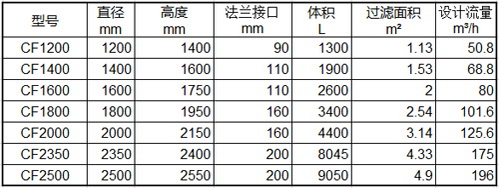 沙過濾器